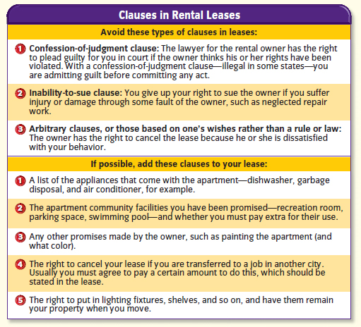 Clauses in Rental Leases